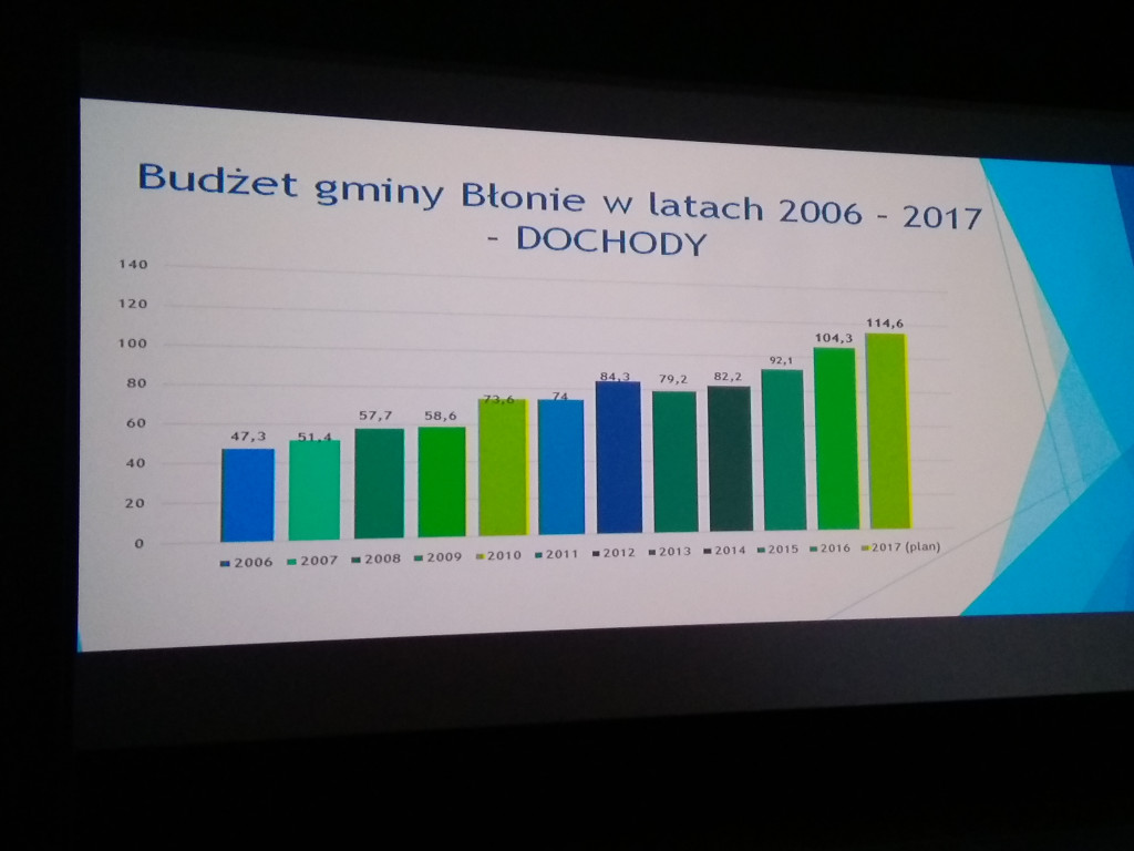 Zakończył się tegoroczny cykl spotkań burmistrza Błonia z mieszkańcami