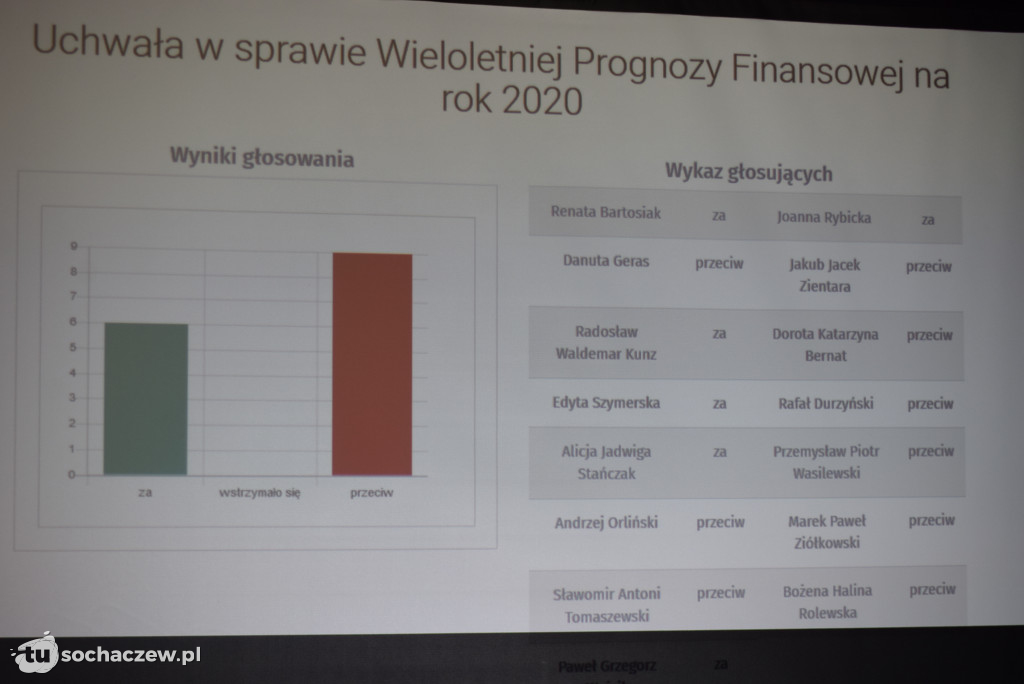 Wielkie emocje na sesji w Iłowie