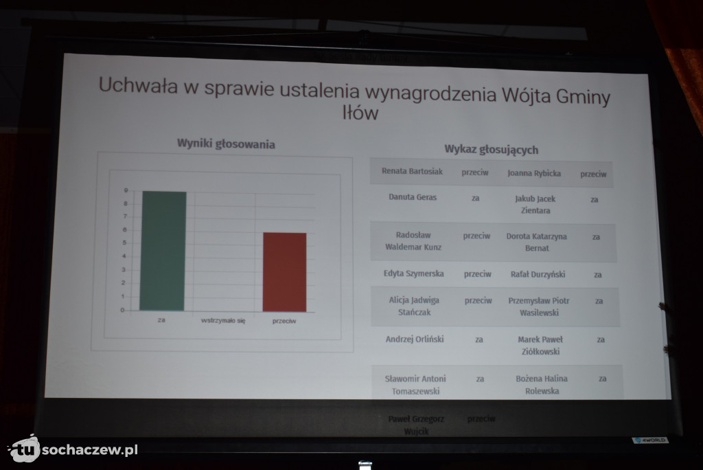 Wielkie emocje na sesji w Iłowie