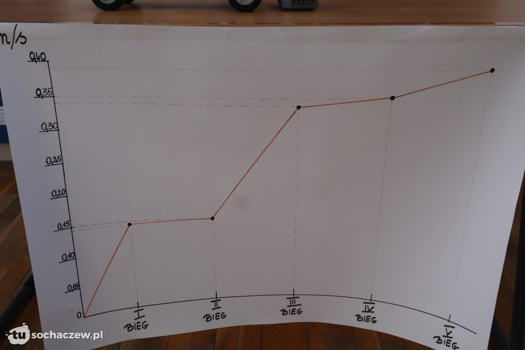 Rakiety, magnesy i wulkany: Festiwal Nauki w SP4