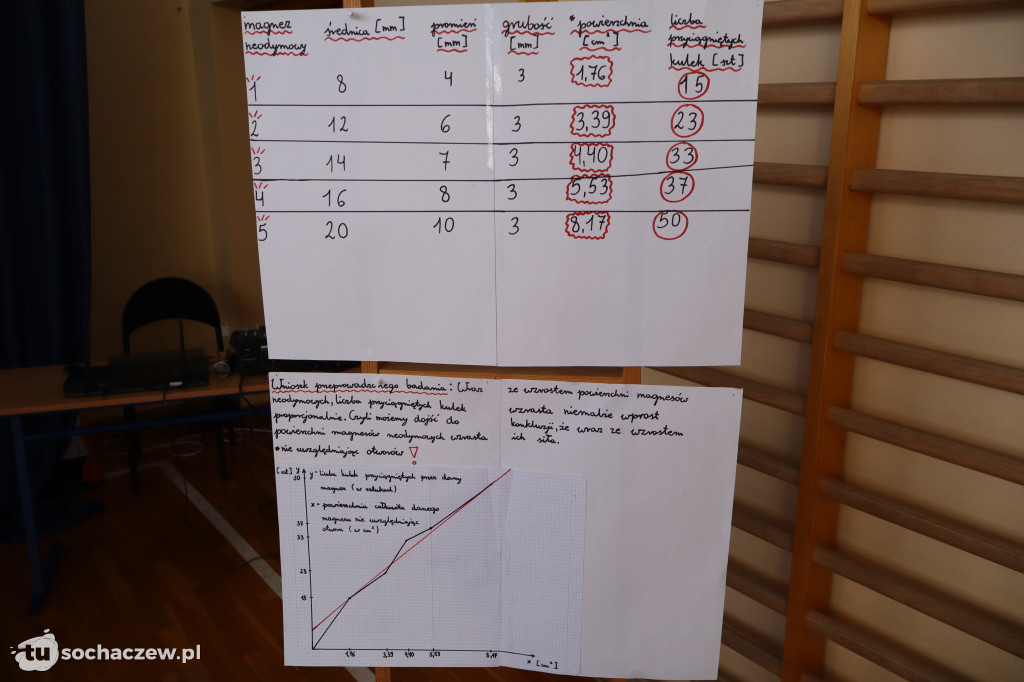 Rakiety, magnesy i wulkany: Festiwal Nauki w SP4